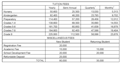 Tuition_Fees